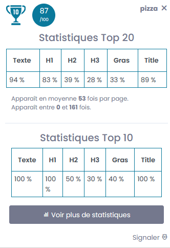 statstiques