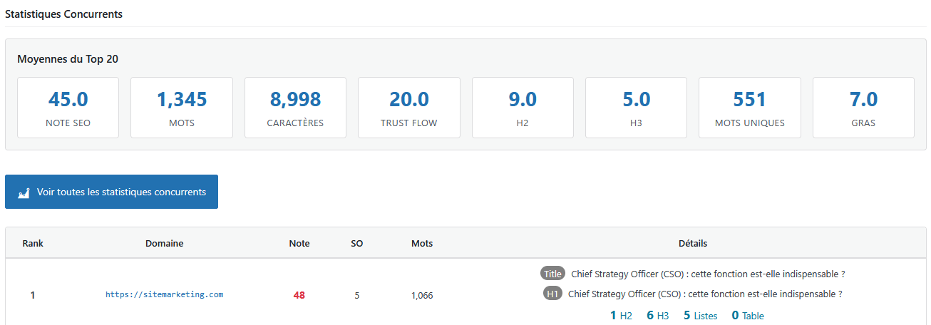 optimisation semantique stats concurrents.png